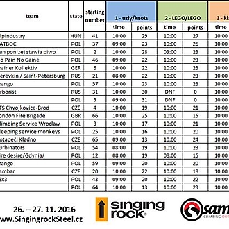 Singing Rock STEEL 2016